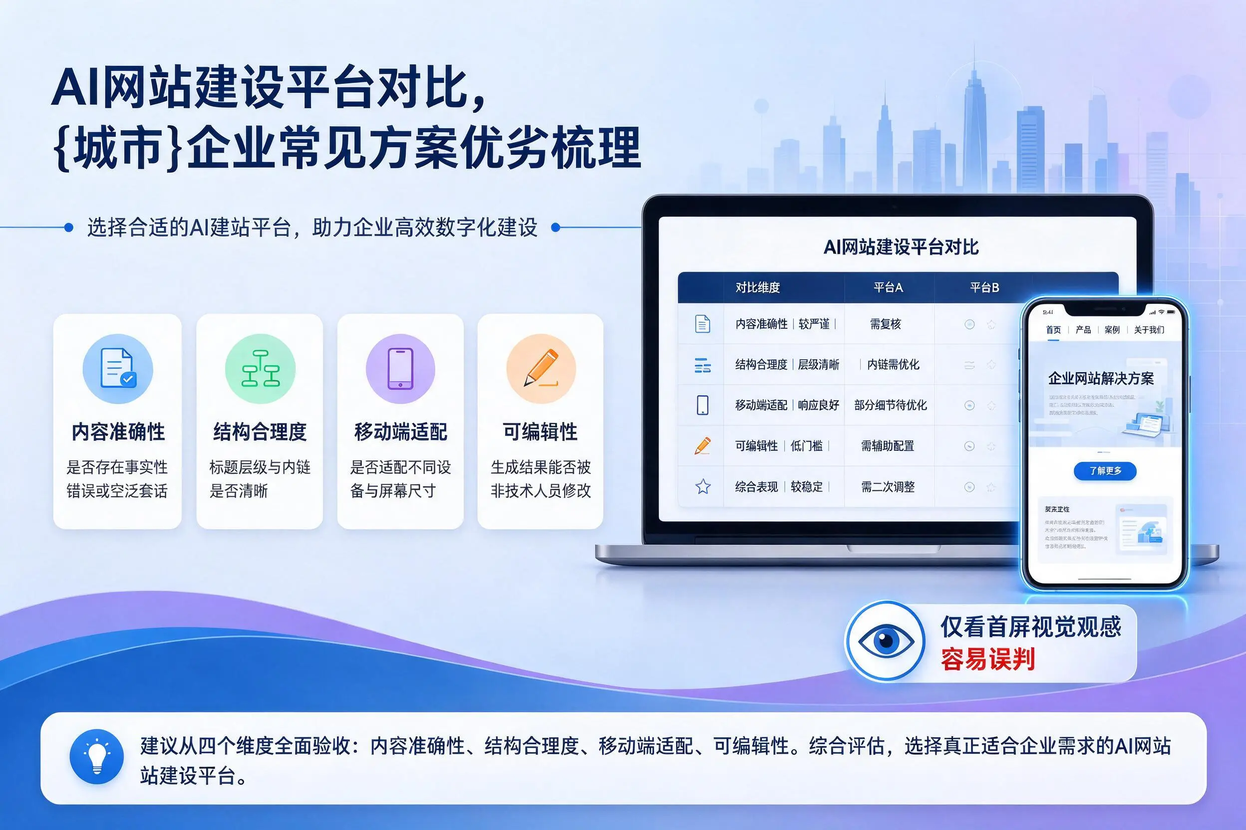 AI网站建设平台对比,福建企业常见方案优劣梳理