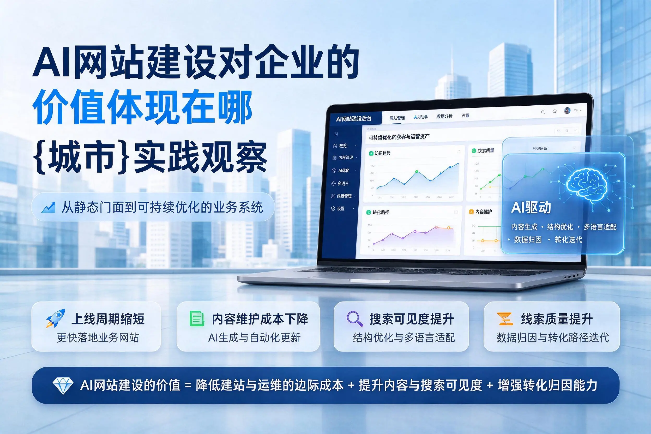AI网站建设对企业的价值体现在哪，福建实践观察