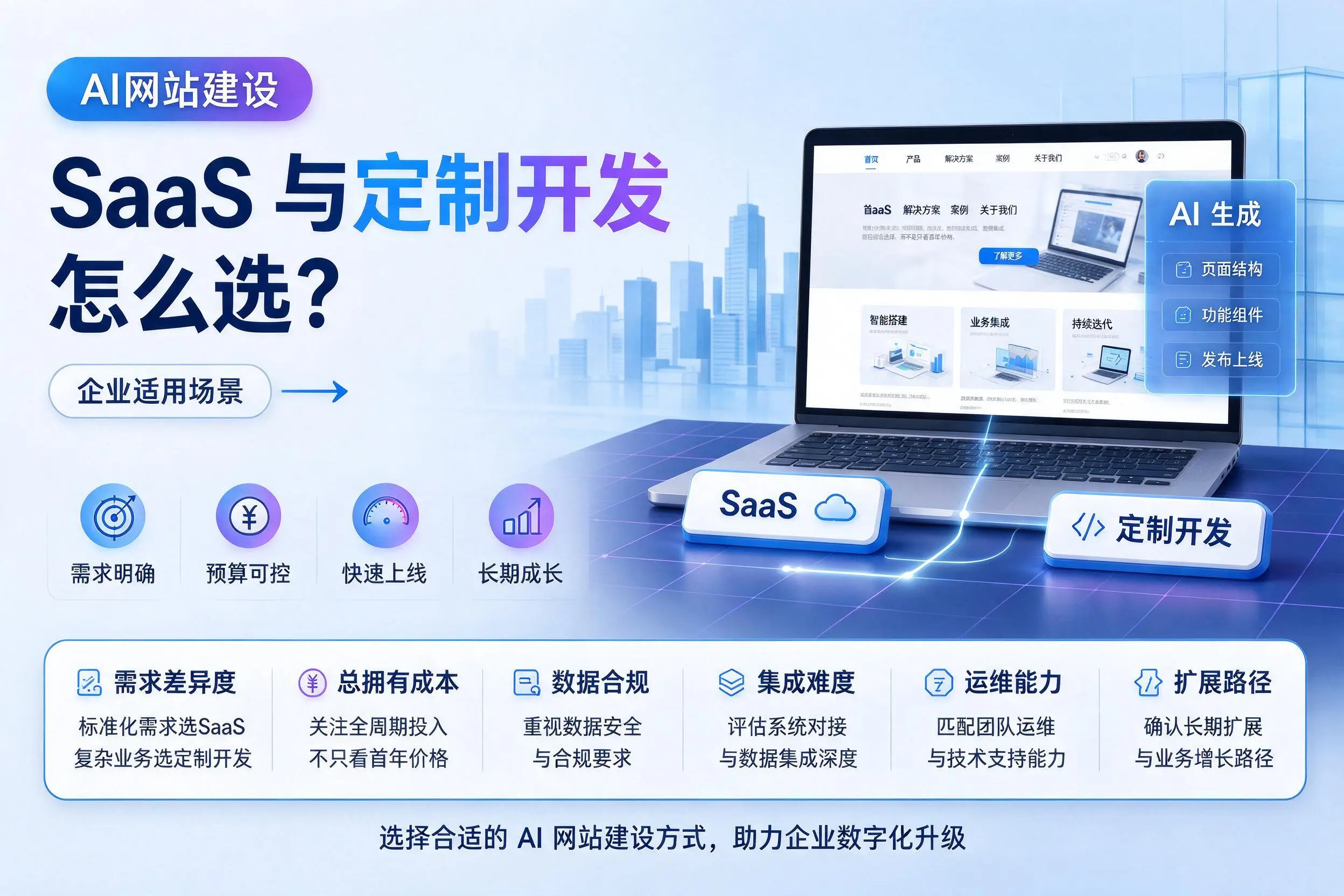 AI网站建设SaaS与定制开发怎么选?福建企业适用场景