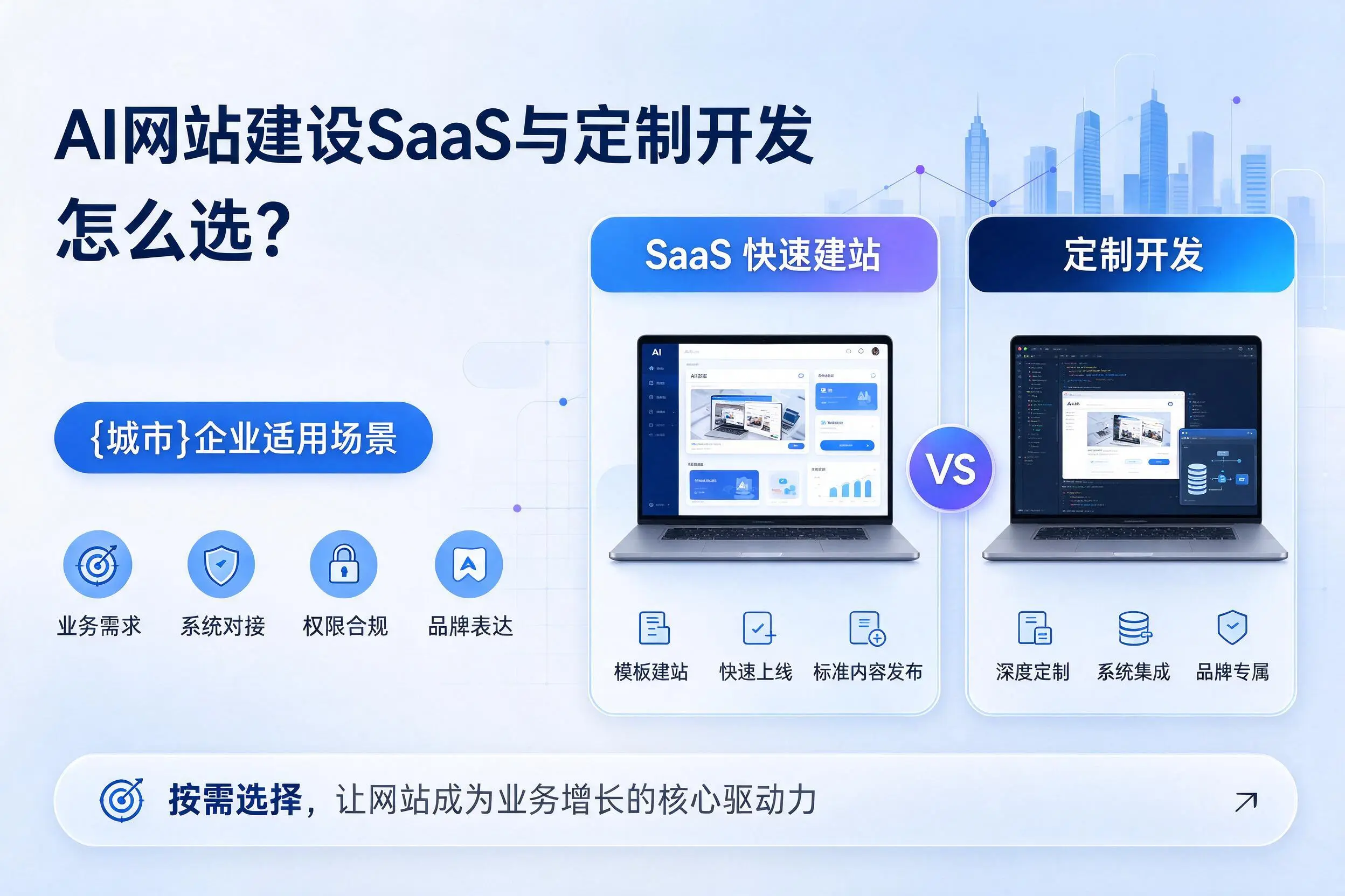 AI网站建设SaaS与定制开发怎么选?福建企业适用场景