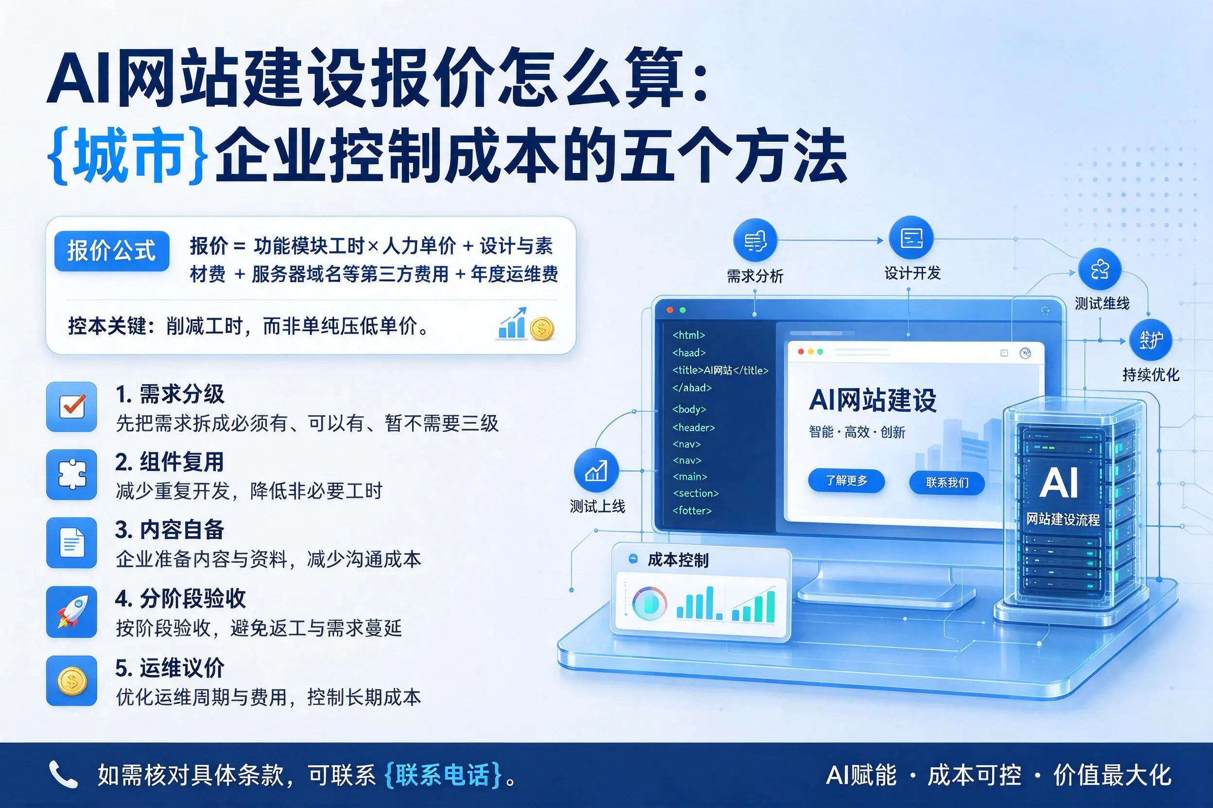 AI网站建设报价怎么算:福建企业控制成本的五个方法