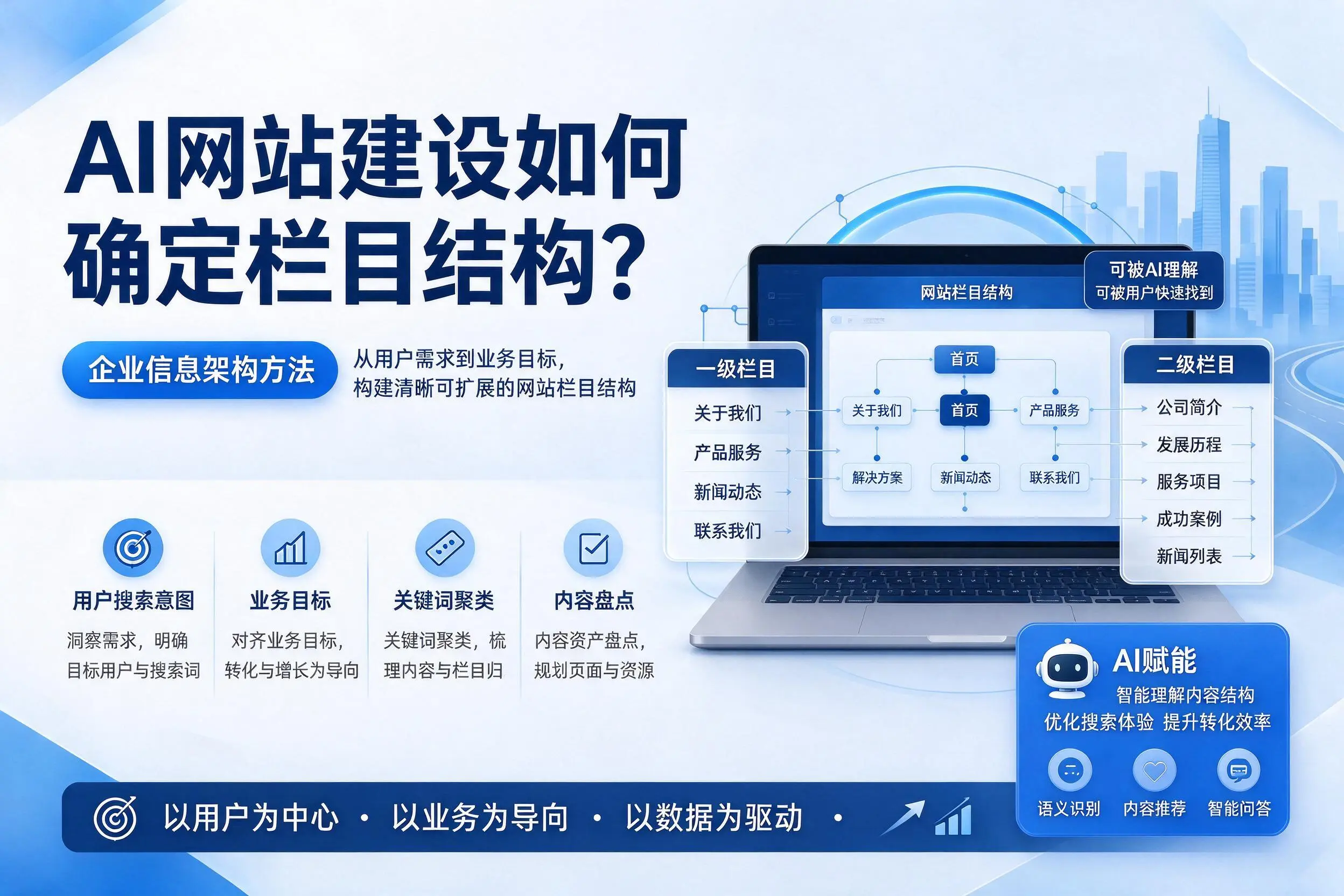 AI网站建设如何确定栏目结构？福建企业信息架构方法
