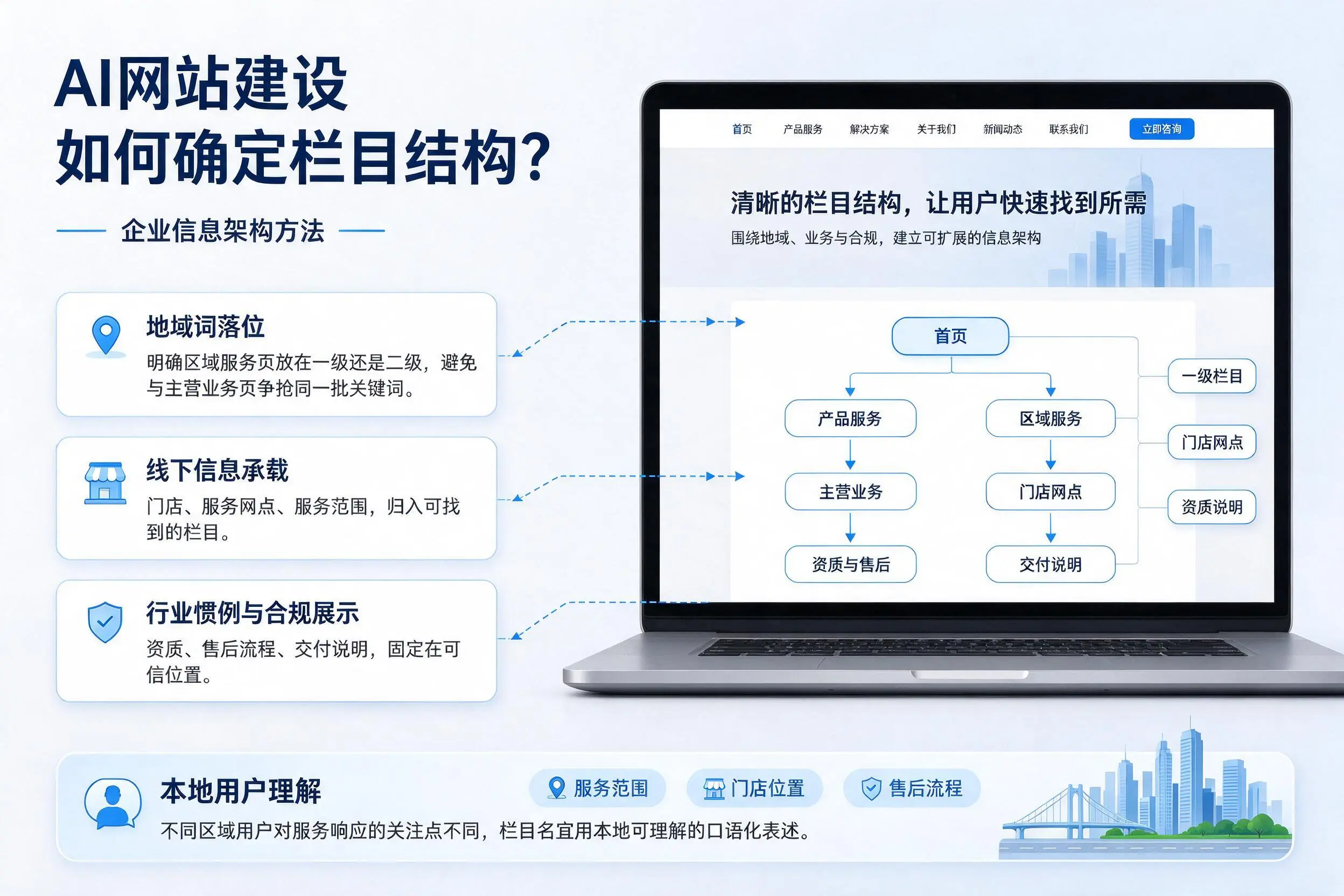 AI网站建设如何确定栏目结构？福建企业信息架构方法