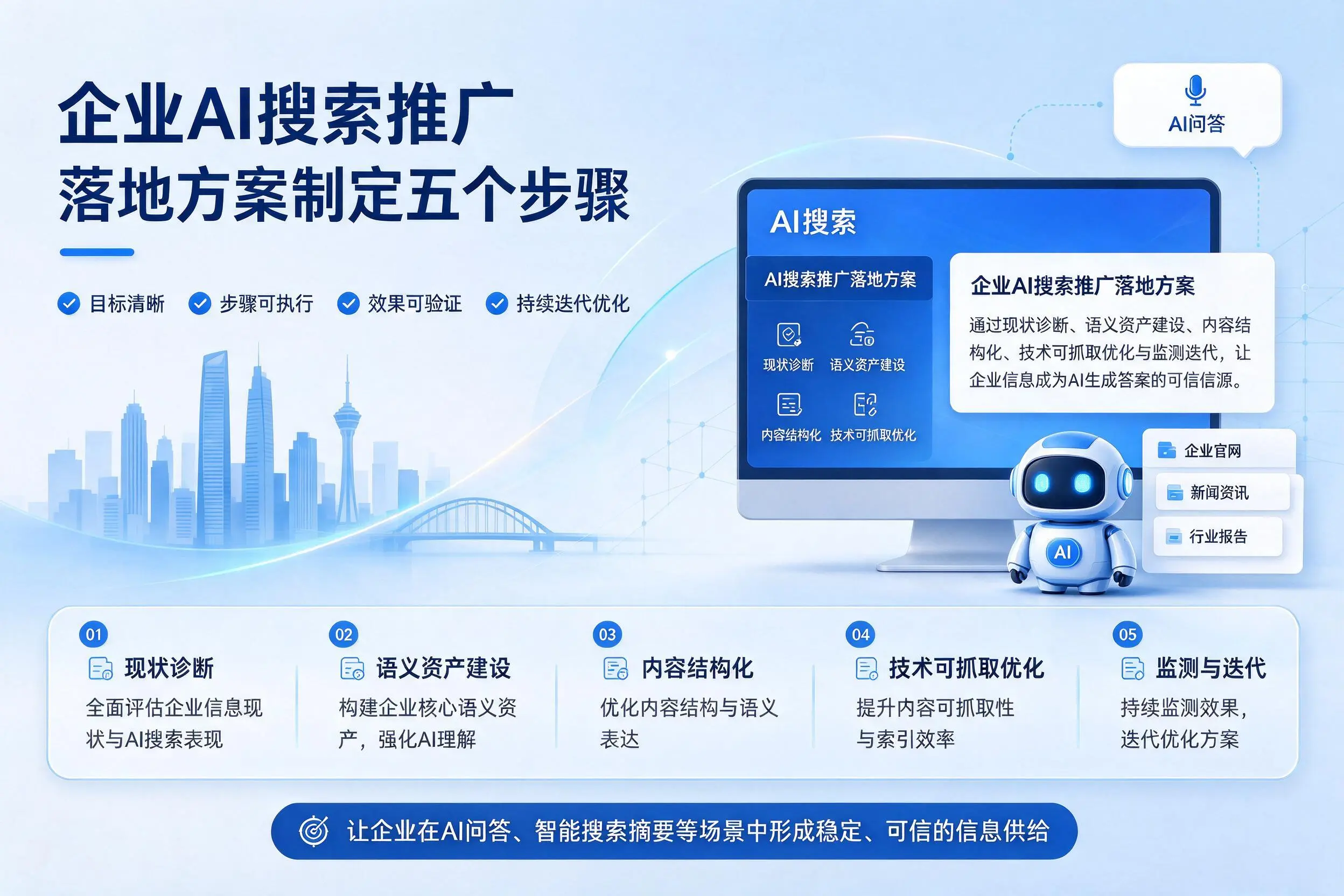 福建企业AI搜索推广落地方案制定五个步骤
