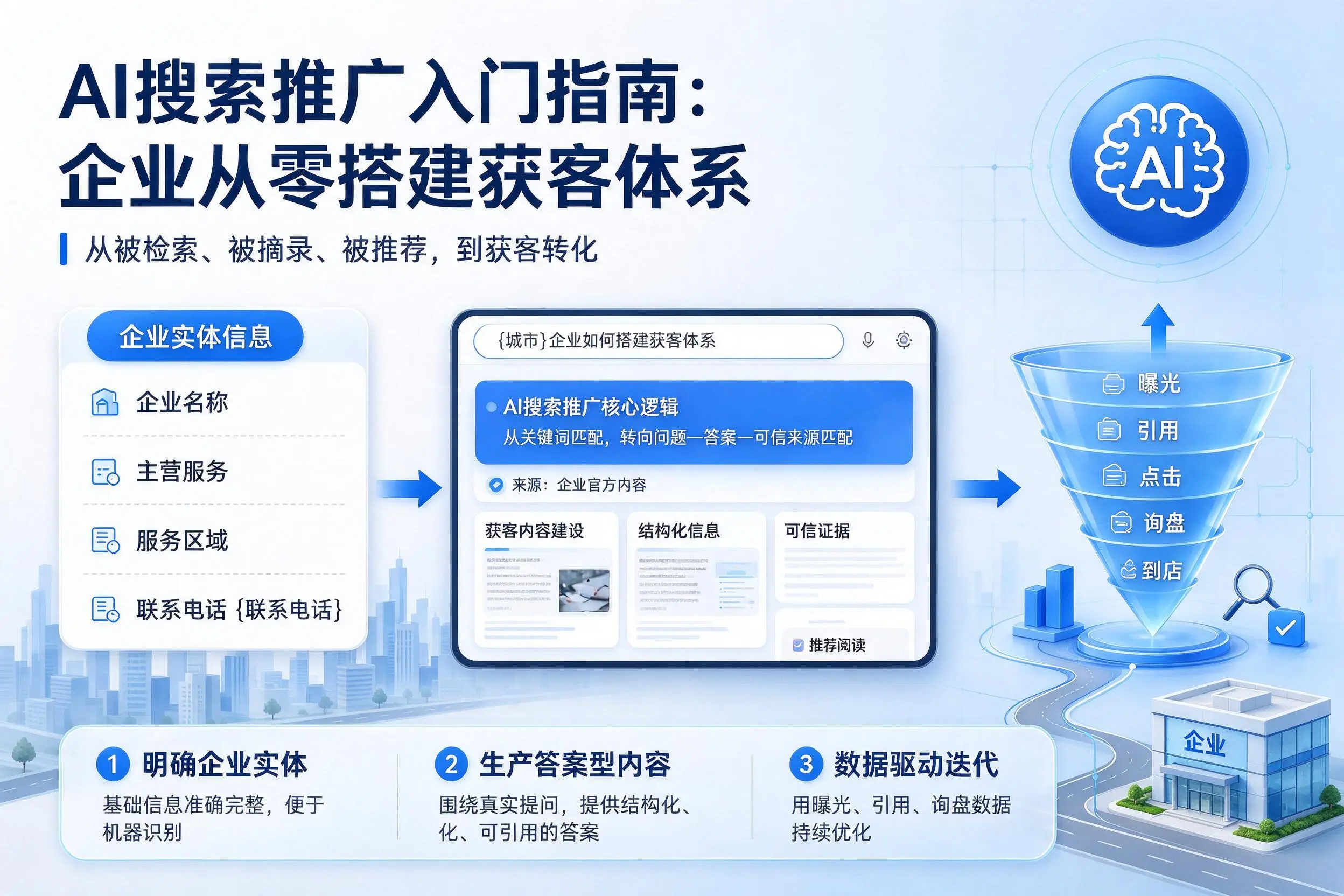 AI搜索推广入门指南:福建企业从零搭建获客体系