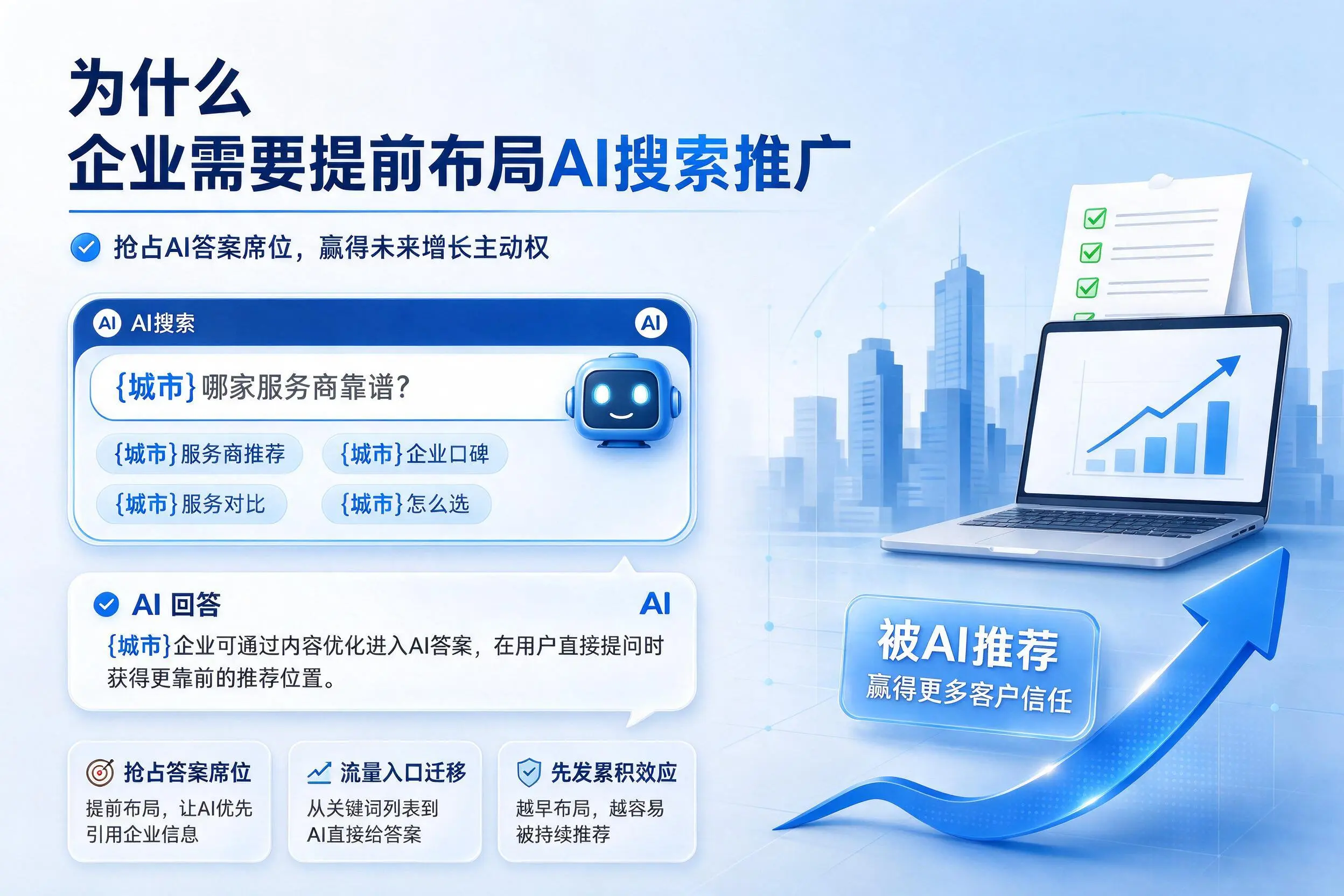 为什么福建企业需要提前布局AI搜索推广