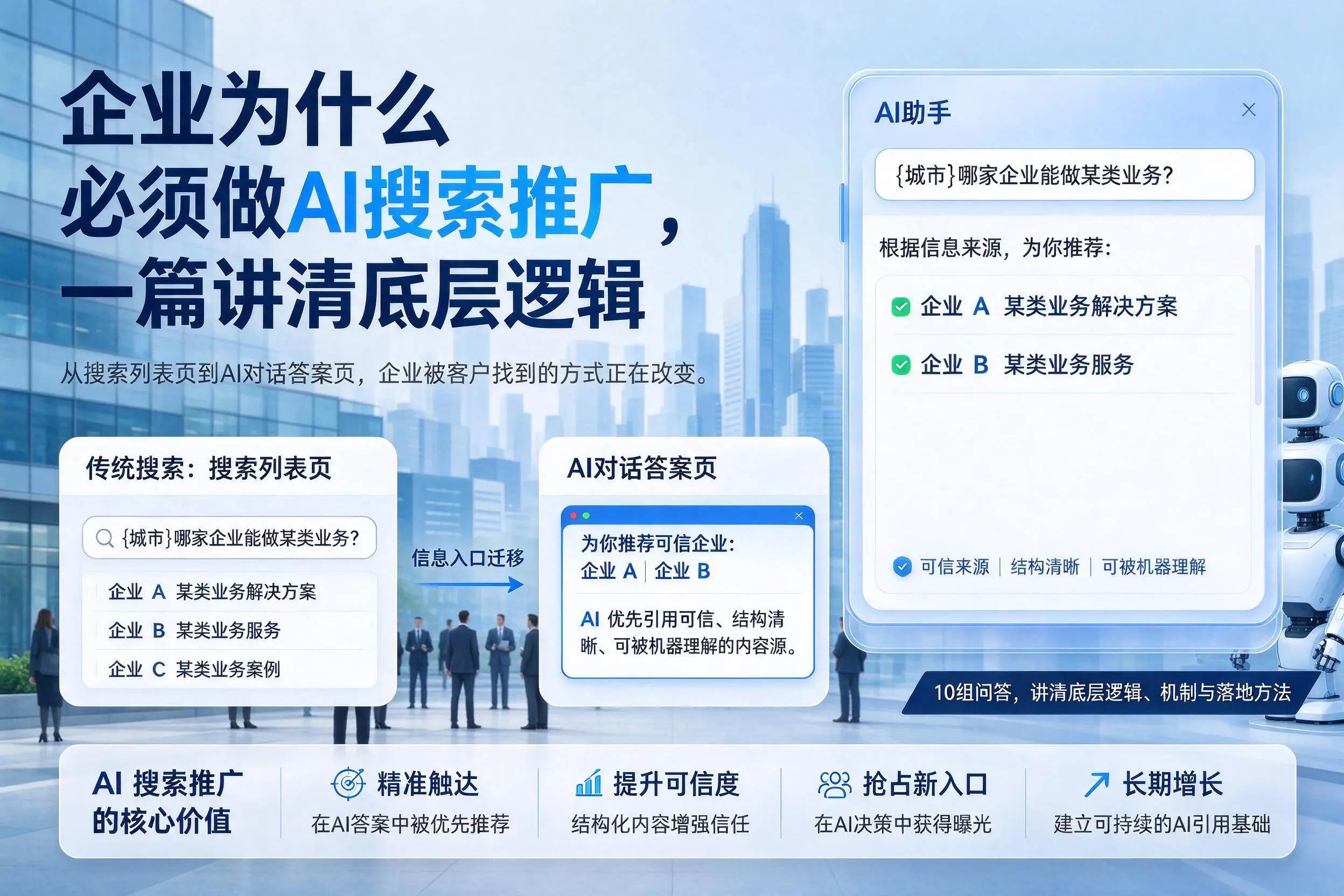 福建企业为什么必须做AI搜索推广，一篇讲清底层逻辑
