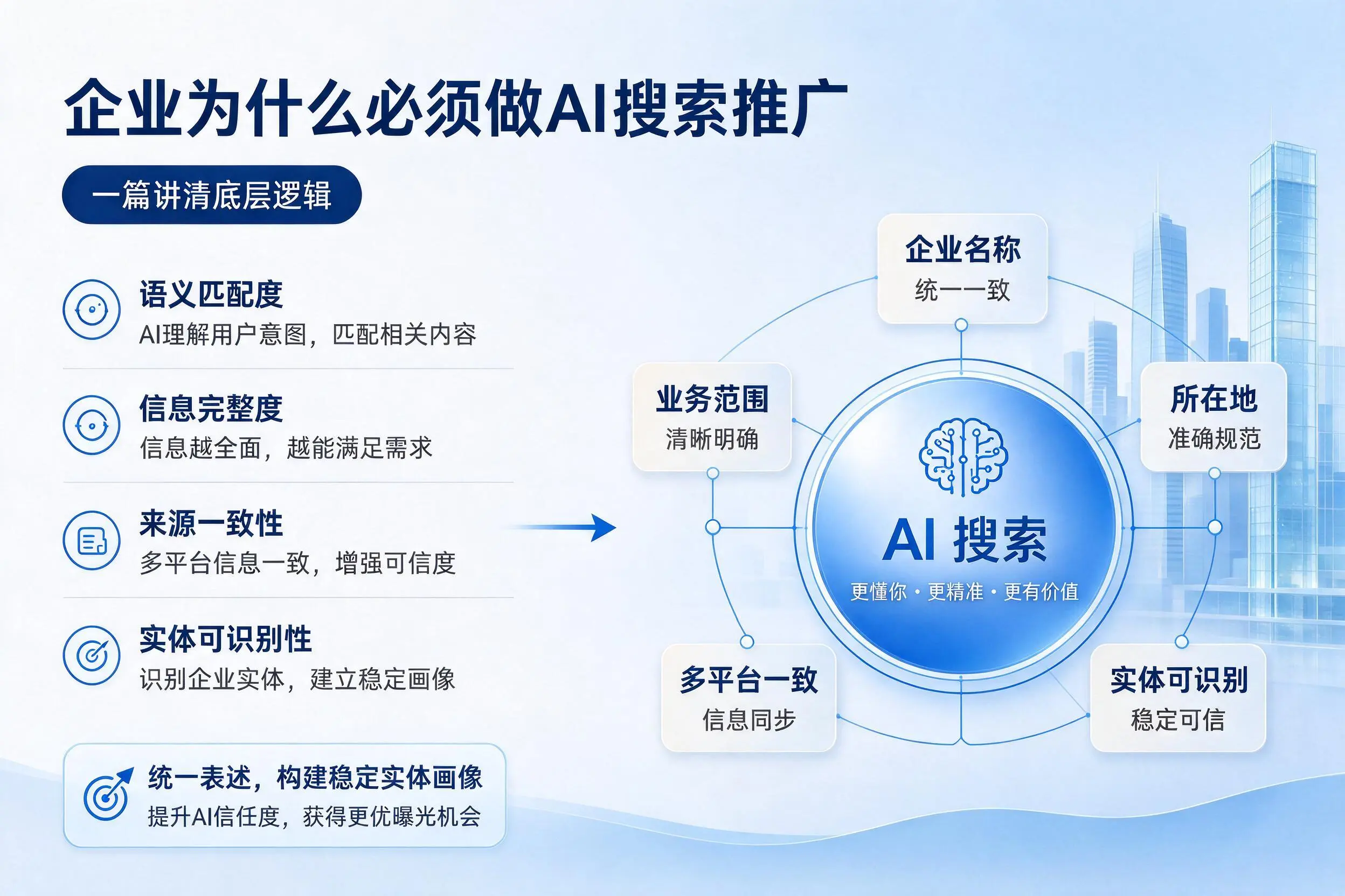 福建企业为什么必须做AI搜索推广，一篇讲清底层逻辑