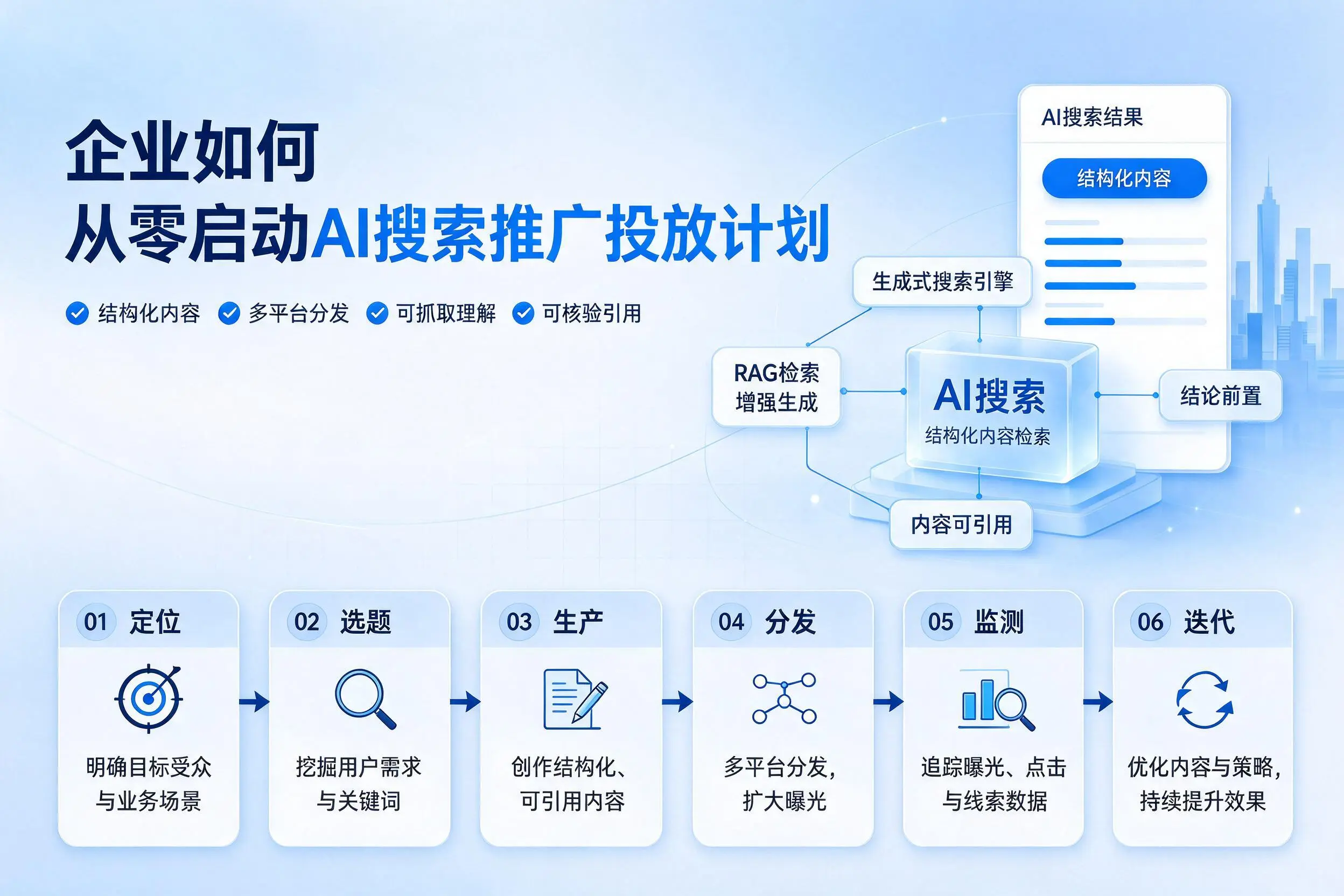 福建企业如何从零启动AI搜索推广投放计划