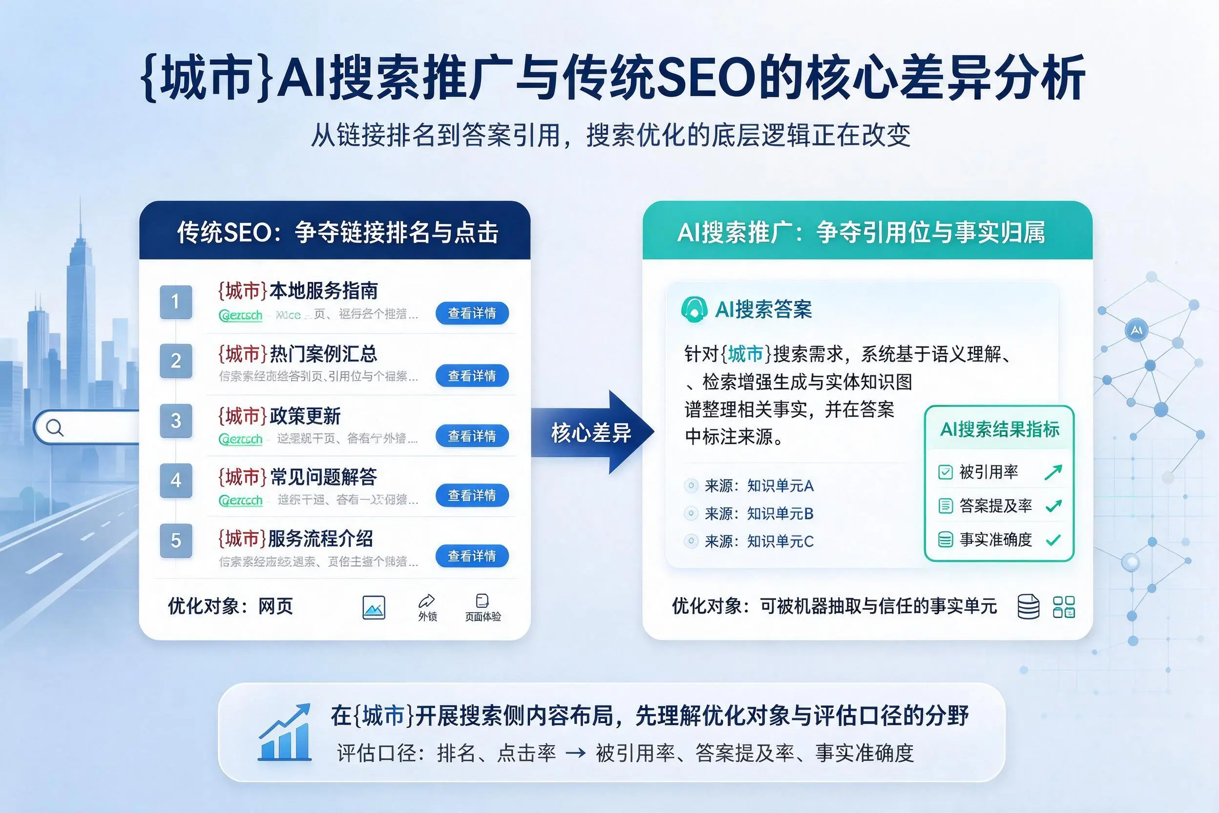福建AI搜索推广与传统SEO的核心差异分析